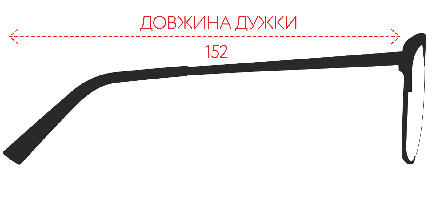 Довжина дужки